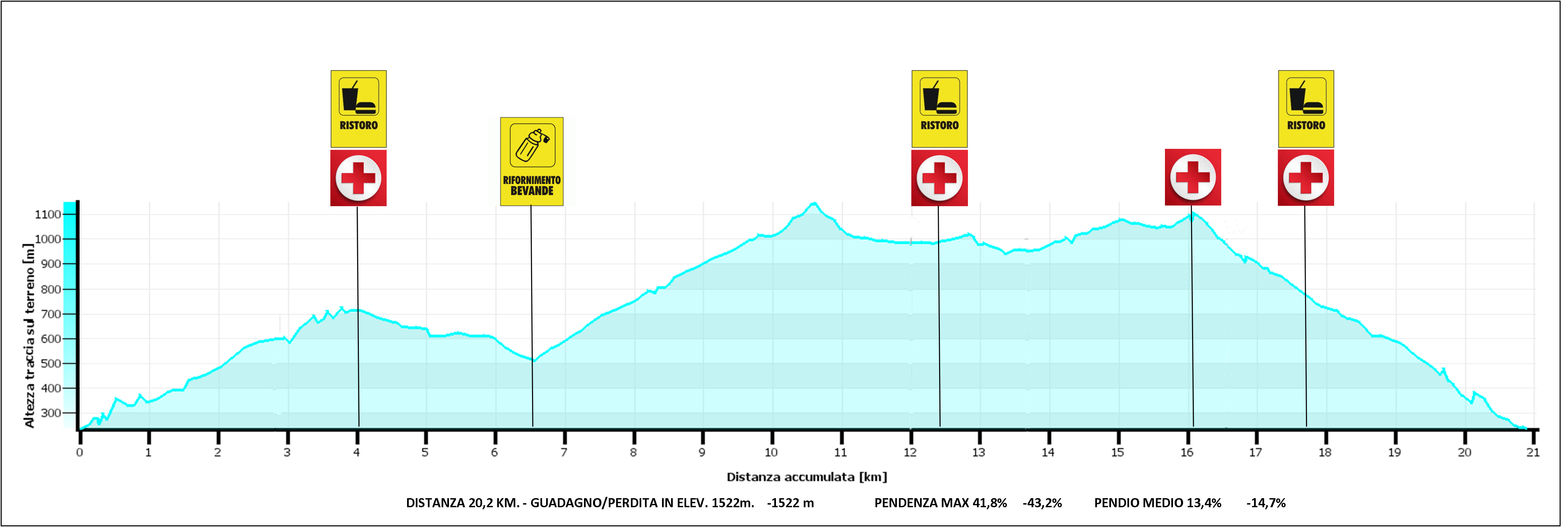 trail-città-della-ceramica-altimetria